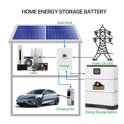 Sambungan Hybrid Grid Inverter yang Cocok secara luas LFP Baterai Tegangan Tinggi Modular yang ditumpuk Sistem penyimpanan energi rumah 15-40