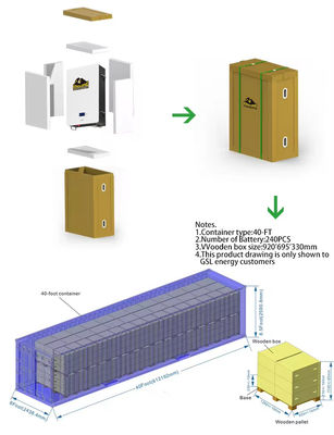 Sambungan Hybrid Grid Inverter yang Cocok secara luas LFP Baterai Tegangan Tinggi Modular yang ditumpuk Sistem penyimpanan energi rumah 15-40