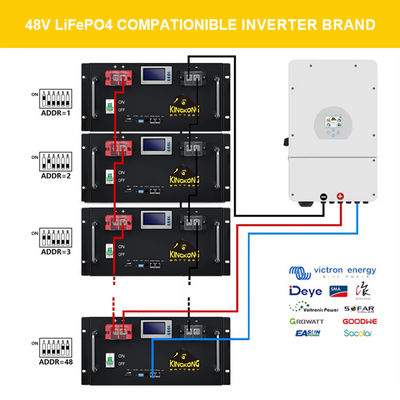 LiFePO4 280Ah 48V Rack Mounted Lithium Battery 14Kwh Untuk Solar Home Energy Storage System