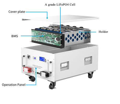 280Ah 51.2V LiFePO4 Baterai Litium Surya Untuk Sistem Energi Surya Rumah 15kwh OEM