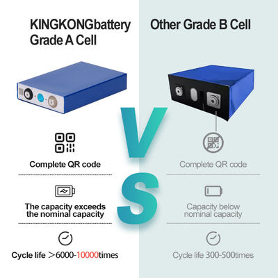 Hidup Siklus Panjang Sistem Penyimpanan Surya Baterai Litium Prismatik 3.2V 280Ah Lifepo4 Cell