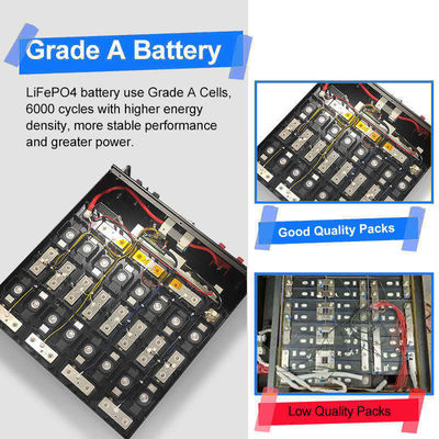 Baterai Lithium 200ah BMS Untuk Sistem Tenaga Surya 51.2V Sel Prismatik Terisi Ulang
