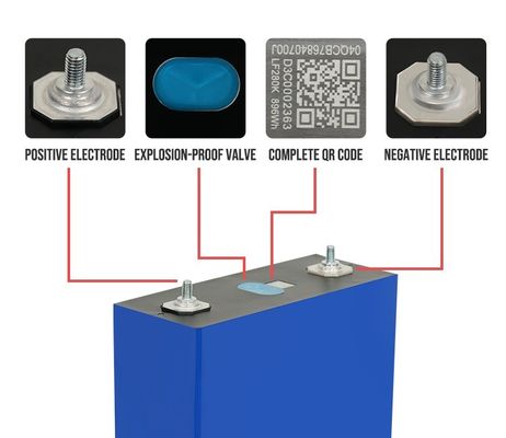 Sistem penyimpanan energi surya 12V 24V 48V Dengan baterai Li-ion 3.0Ah