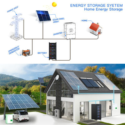 Dimensi Disesuaikan 48v Rak Gunung Lithium Baterai Untuk Rumah Rak Solusi penyimpanan energi surya