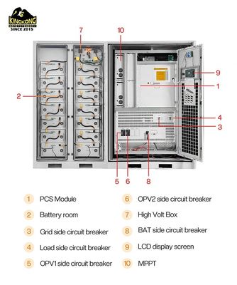 200kw 300kw 200kwh 500kw Baterai surya 150kw 6m Kabel PV Sistem penyimpanan energi hibrida