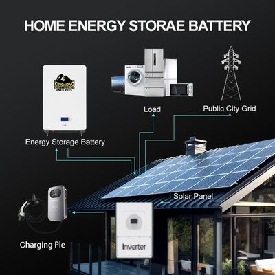 1KW Mini Kit Generator Energi Surya Dengan Layar LCD Digital Untuk Sistem Pencahayaan Rumah