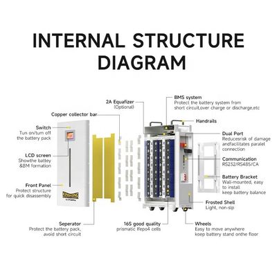 Solar Lifepo4 Baterai 48V Lithium Ion Baterai 48V 100Ah 200Ah 280Ah 300Ah 312Ah Home Energy Storage Portablepowerwall Baterai