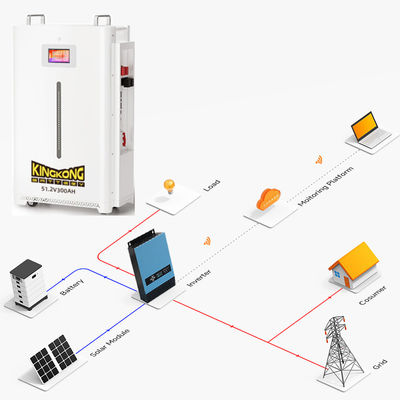 Dyness B4850 A48100 B3 4.8 5 10Kwh 48V 100Ah 200Ah Volt Lithium Ion Iron Phosphate Lifepo4 Baterai Dengan 100A 150A 200A Bms